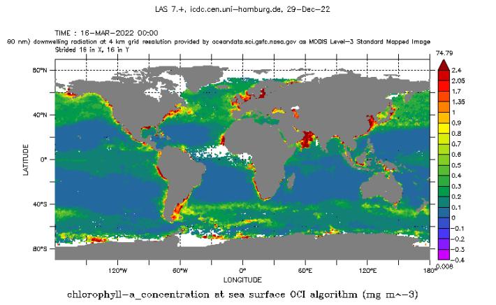 Principio del fluorómetro